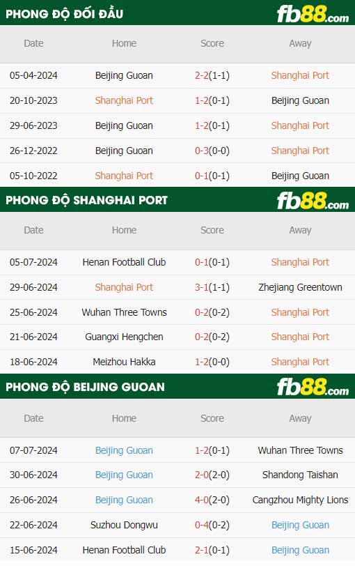 fb88-soi kèo Shanghai Port vs Beijing Guoan