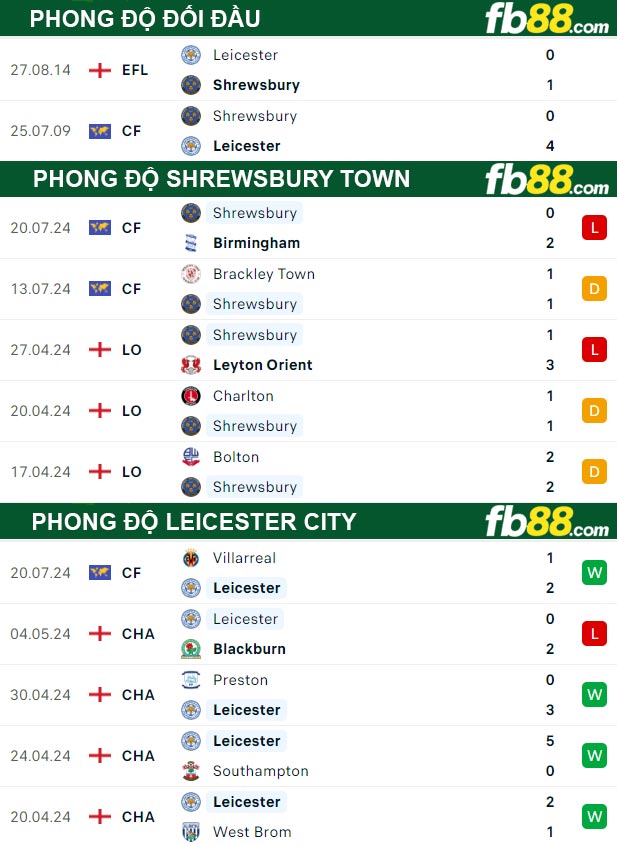 Fb88 thông số trận đấu Shrewsbury Town vs Leicester City