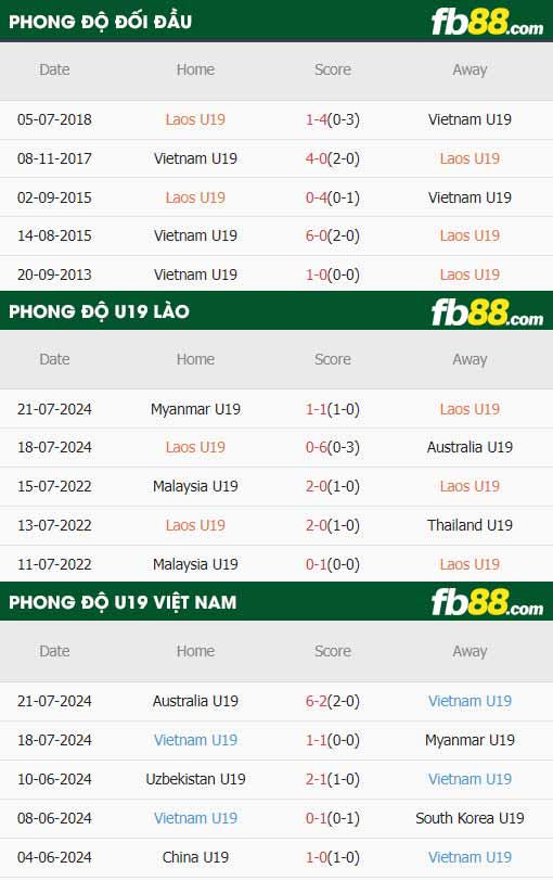 fb88-tỷ lệ kèo trận đấu U19 Lào vs U19 Việt Nam