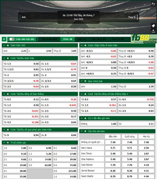 Fb88 tỷ lệ kèo trận đấu Anh vs Thụy Sĩ