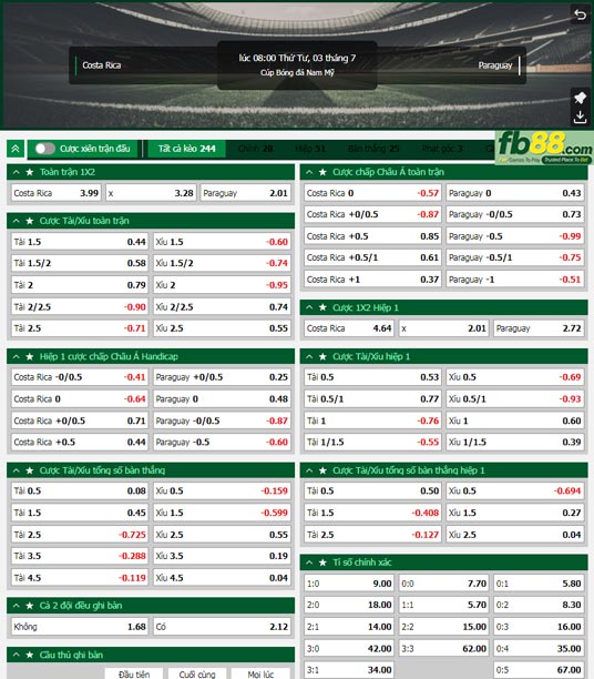 Fb88 tỷ lệ kèo trận đấu Costa Rica vs Paraguay