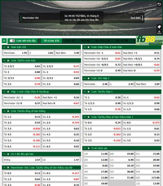 Fb88 tỷ lệ kèo trận đấu Manchester United vs Real Betis