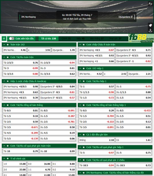 Fb88 tỷ lệ kèo trận đấu Norrkoping vs Djurgardens