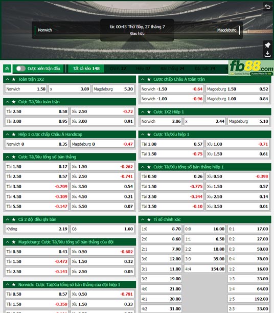 Fb88 tỷ lệ kèo trận đấu Norwich City vs Magdeburg