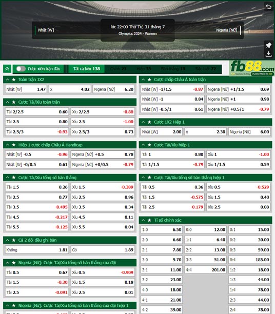 Fb88 tỷ lệ kèo trận đấu Nữ Nhật Bản vs Nữ Nigeria