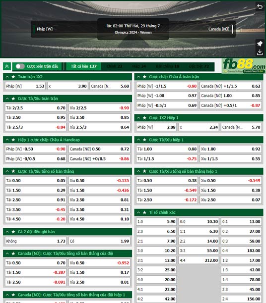 Fb88 tỷ lệ kèo trận đấu Nữ Pháp vs Nữ Canada