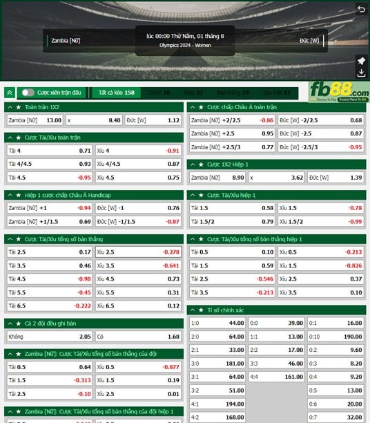 Fb88 tỷ lệ kèo trận đấu Nữ Zambia vs Nữ Đức