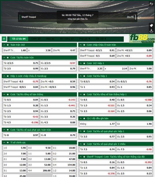 Fb88 tỷ lệ kèo trận đấu Sheriff Tiraaspol vs Zira