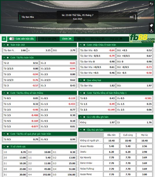 Fb88 tỷ lệ kèo trận đấu Tây Ban Nha vs Đức
