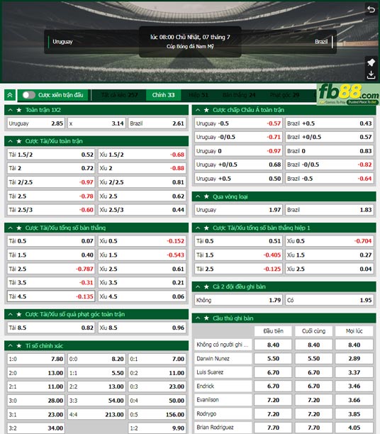 Fb88 tỷ lệ kèo trận đấu Uruguay vs Brazil