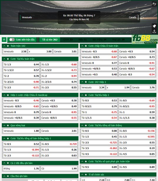 Fb88 tỷ lệ kèo trận đấu Venezuela vs Canada