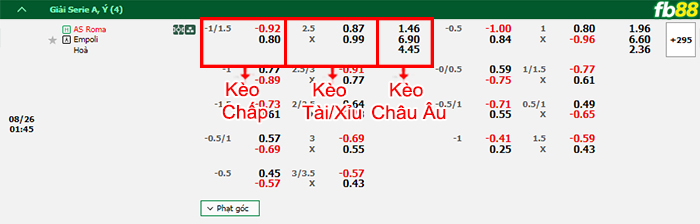 Fb88 bảng kèo trận đấu AS Roma vs Empoli