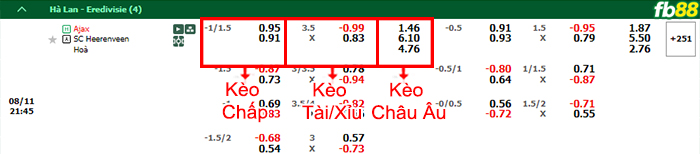 Fb88 bảng kèo trận đấu Ajax vs Heerenveen