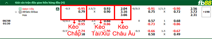 Fb88 bảng kèo trận đấu Aston villa vs Athletic bilbao
