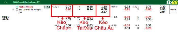 Fb88 bảng kèo trận đấu Atletico Mineiro vs San Lorenzo