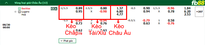 Fb88 bảng kèo trận đấu Besiktas vs Lugano