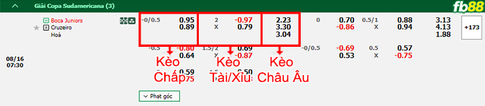 Fb88 bảng kèo trận đấu Boca Juniors vs Cruzeiro
