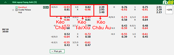 Fb88 bảng kèo trận đấu Brentford vs Crystal Palace