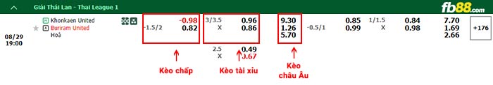 fb88-bảng kèo trận đấu Buriram vs Khonkaen