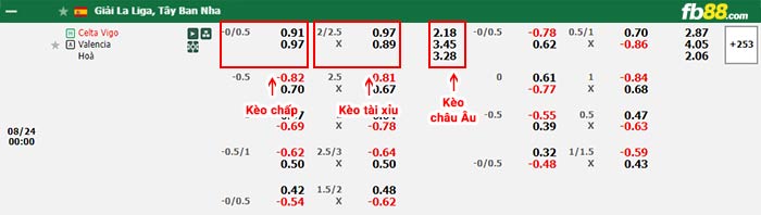 fb88-bảng kèo trận đấu Celta Vigo vs Valencia