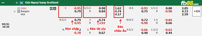 fb88-bảng kèo trận đấu Celtic vs Rangers