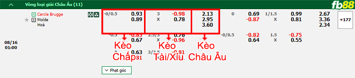 fb88-thông số trận đấu Athletic Bilbao vs Getafe