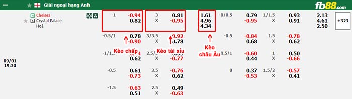 fb88-bảng kèo trận đấu Chelsea vs Crystal Palace