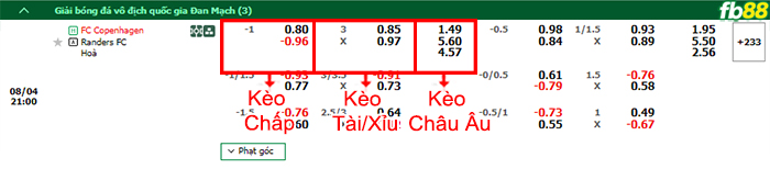 Fb88 bảng kèo trận đấu Copenhagen vs Randers FC