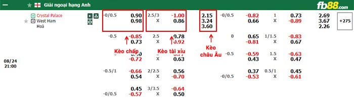 fb88-bảng kèo trận đấu Crystal Palace vs West Ham