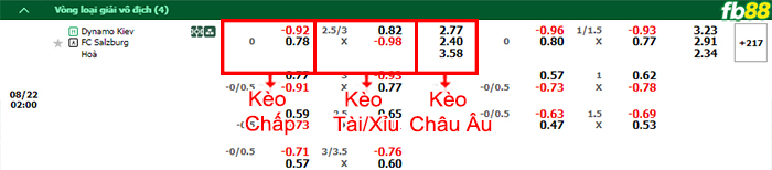 Fb88 bảng kèo trận đấu Dynamo Kyiv vs Salzburg