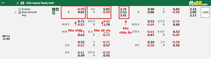 fb88-bảng kèo trận đấu Everton vs Bournemouth
