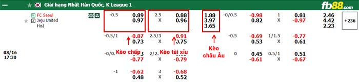 fb88-bảng kèo trận đấu FC Seoul vs Jeju United