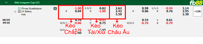 Fb88 bảng kèo trận đấu Guadalajara Chivas vs Los Angeles Galaxy