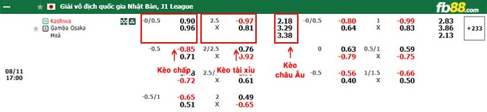 fb88-bảng kèo trận đấu Kashiwa Reysol vs Gamba Osaka