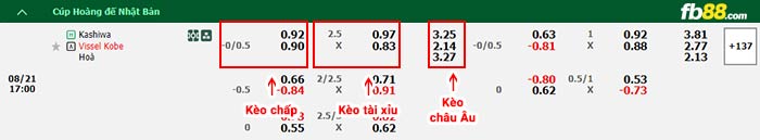 fb88-bảng kèo trận đấu Kashiwa Reysol vs Vissel Kobe