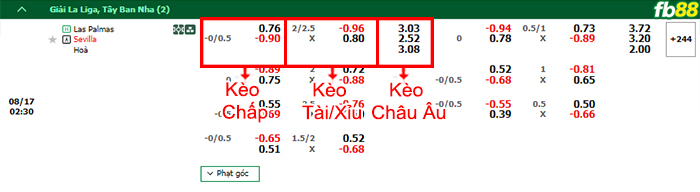 Fb88 bảng kèo trận đấu Las Palmas vs Sevilla