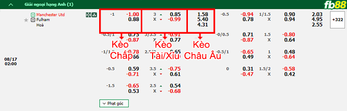 Fb88 bảng kèo trận đấu Man Utd vs Fulham