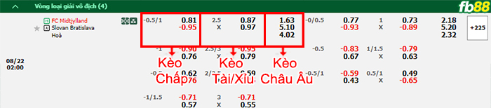 Fb88 bảng kèo trận đấu Midtjylland vs Slovan Bratislava
