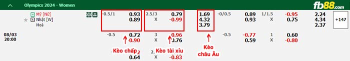 fb88-bảng kèo trận đấu Nu My vs Nu Nhat Ban