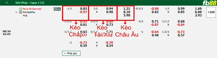 Fb88 bảng kèo trận đấu PSG vs Montpellier