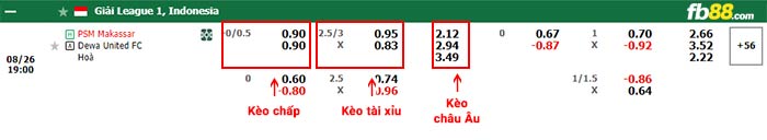 fb88-bảng kèo trận đấu PSM Makassar vs Dewa United