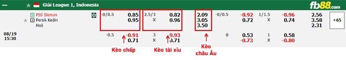 fb88-bảng kèo trận đấu PSS Sleman vs Persik Kediri