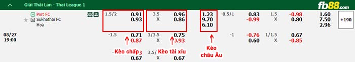 fb88-bảng kèo trận đấu Port FC vs Sukhothai