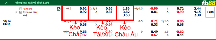 Fb88 bảng kèo trận đấu Rangers vs Dynamo Kyiv
