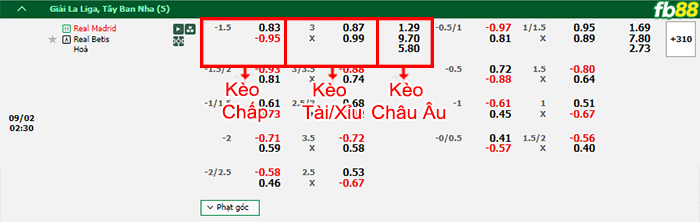 Fb88 bảng kèo trận đấu Real Madrid vs Betis