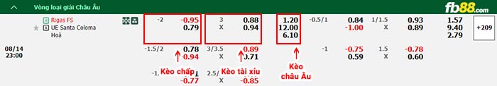 fb88-bảng kèo trận đấu Rigas Skola vs Santa Coloma