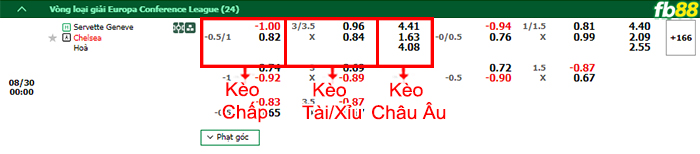Fb88 bảng kèo trận đấu Servette vs Chelsea