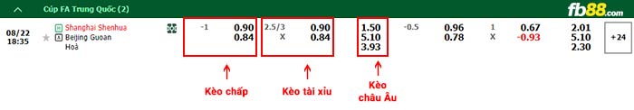 fb88-bảng kèo trận đấu Shanghai Shenhua vs Beijing Guoan