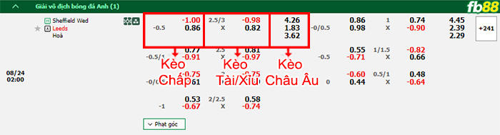 Fb88 bảng kèo trận đấu Sheffield Wed vs Leeds