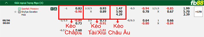 Fb88 bảng kèo trận đấu Spartak Moscow vs Krylya Sovetov